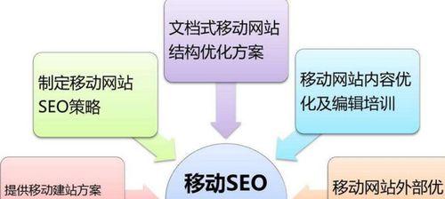 提升网站用户体验的15种方法（让用户留恋你的网站）