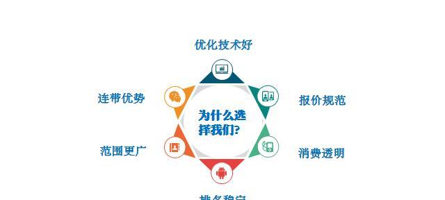 提升网站排名的技巧（15个实用方法助力网站SEO优化）