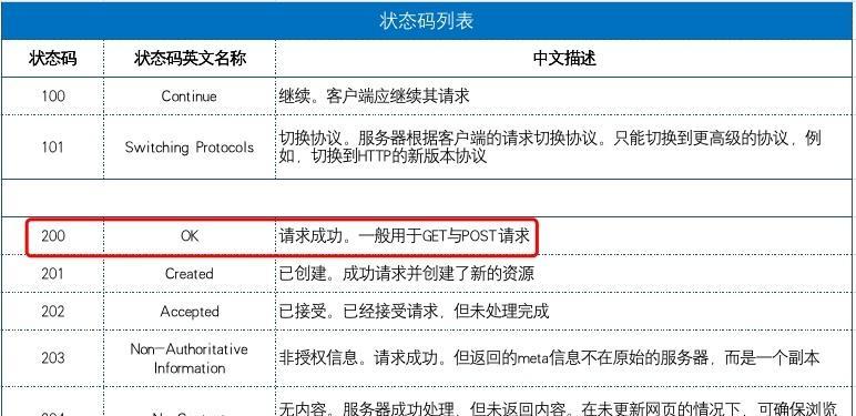 404页面优化技术（通过404页面优化技术）