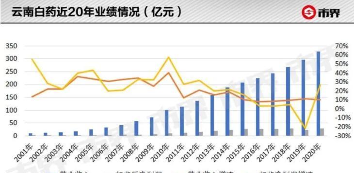 如何突破网站排名瓶颈期（掌握挖掘技巧）