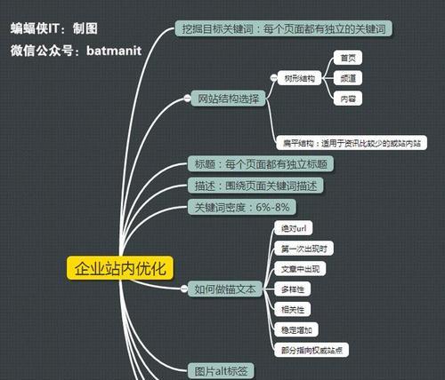 站内优化如何走心（推荐8个比较实用的方法）