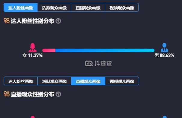 探秘抖音带货新风口（从化妆品到食品）