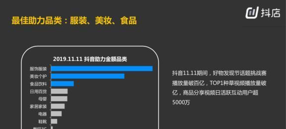 抖音带货直播话术技巧-如何用开场白吸引观众注意（直播主必看）