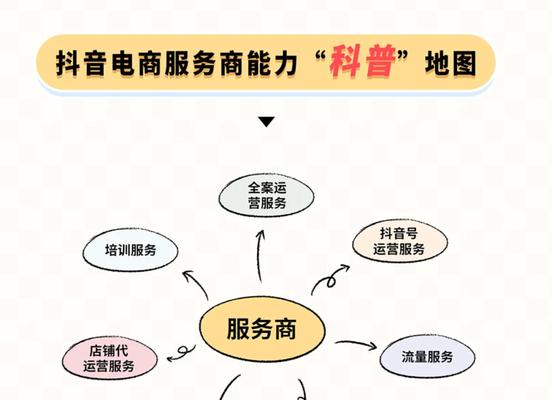 抖音电商创作者添加商品行为规则解析（规范化操作）