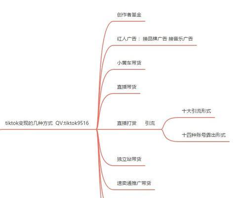 探究抖音电商创作者添加商品的规则（从审核、品质到售后）