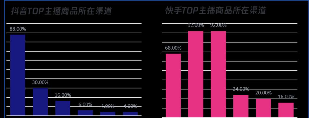 抖音电商的电子面单是什么（探究电子面单在抖音电商中的应用）