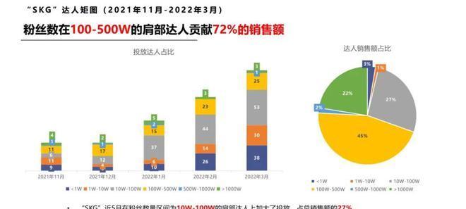 抖音电商罗盘营销分析（探究抖音电商罗盘营销模式的特点和优势）