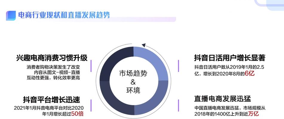 抖音电商罗盘详解（打开电商新世界的关键）