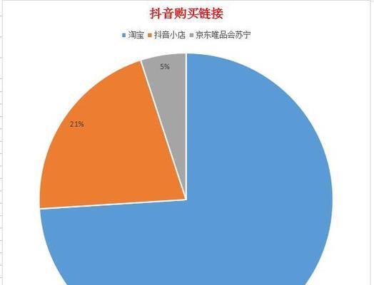 抖音电商罗盘详解（打开电商新世界的关键）