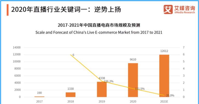 揭秘抖音电商视频热门技巧（打造高转化率的电商视频）