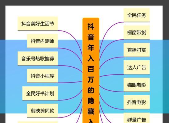 抖音封禁10分钟，是否会导致限流（探究抖音封禁规则及其对用户的影响）