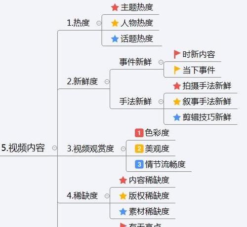 抖音付费推广技巧解析（如何提高抖音付费推广的效果）