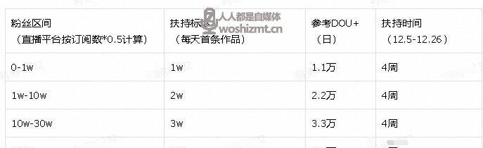 解密抖音公会（了解抖音公会的定义）