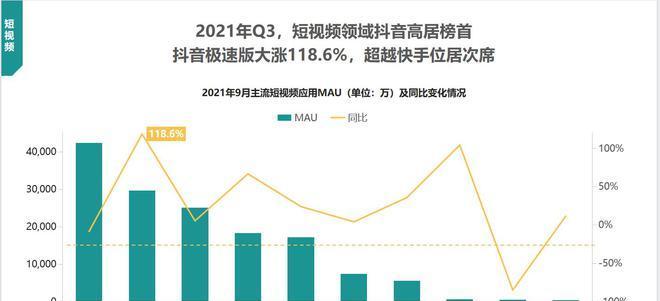 抖音极速版周末宅家涨现金，真的吗（听说抖音极速版周末宅家还能赚钱）