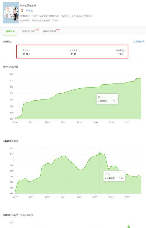 抖音几年后可能面临被淘汰的危机（分析抖音的发展趋势与市场竞争）