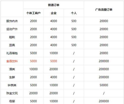 探究抖音联盟托管计划店铺托管的运作模式（加盟抖音联盟托管计划）