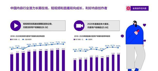 如何避免抖音巨量千川视频发布频次限制（了解限制规则）