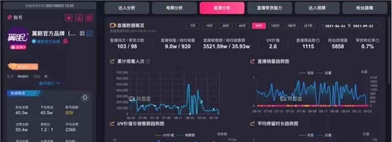 揭秘抖音巨量千川的收费标准（了解千川收费秘密）