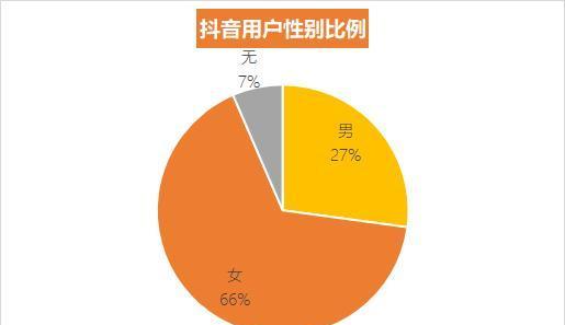 抖音开店费用是多少（全面解析抖音开店的费用和流程）