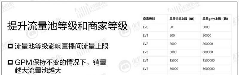 抖音礼物主播提成多少（详解抖音礼物主播的提成比例及相关规定）