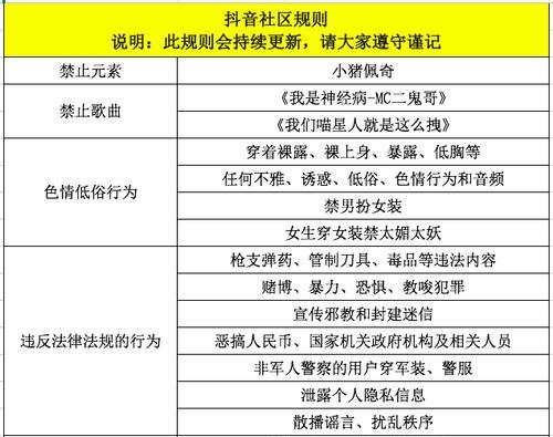 如何开通抖音企业号直播（掌握企业号直播开通条件及操作方法）