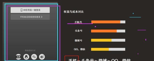 抖音亲密度升级攻略，让你与TA更近一步（从零开始）