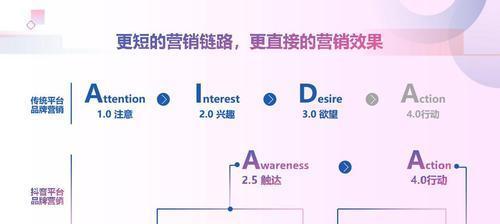 如何在抖音渠道号上添加商品（学会这个技能）