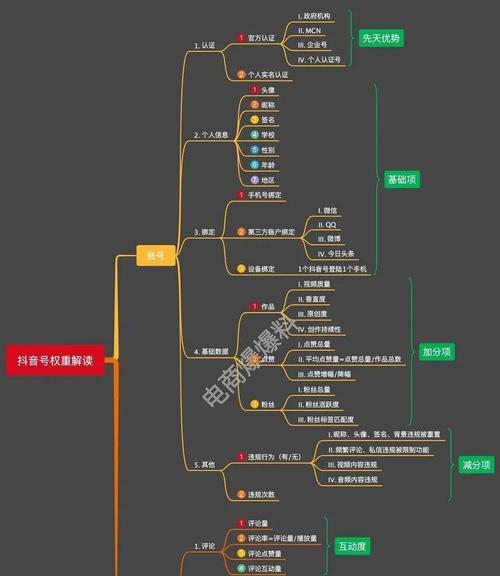 抖音权重是什么？