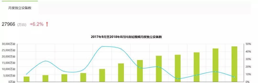 抖音全款预售发货模式的适用范围（解析抖音全款预售发货模式的优势与劣势）