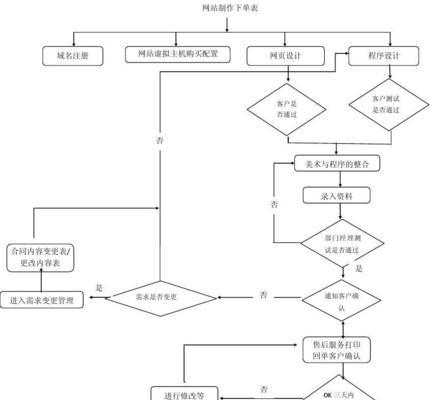 网站排名优化的基本步骤有哪些？