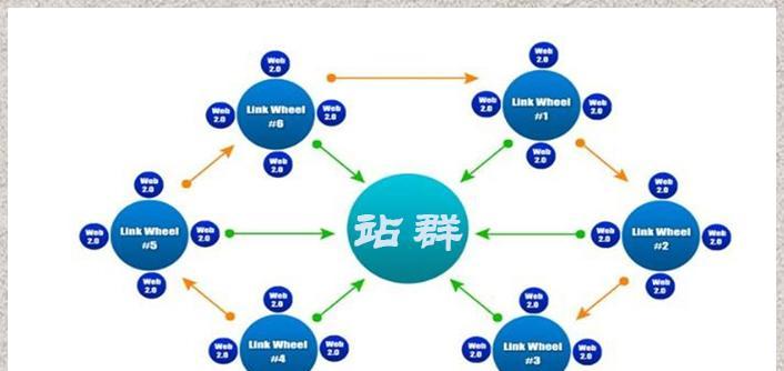 网站关键词筛选的高效方法有哪些？