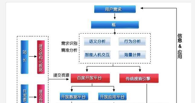 百度SEO优化稳定排名的秘诀是什么？