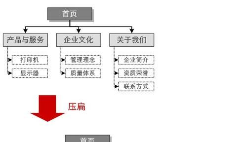 网站排名优化的基本步骤是什么？