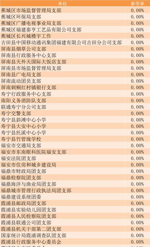 网站SEO指标包括哪些？如何利用这些指标优化排名？