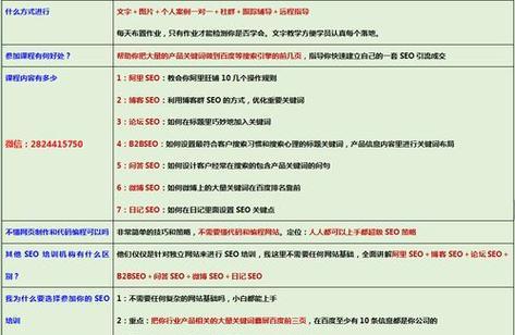 如何通过SEO优化实现关键词排名的提升？