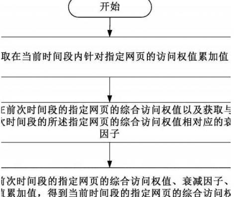 网站被降权后如何快速恢复排名？