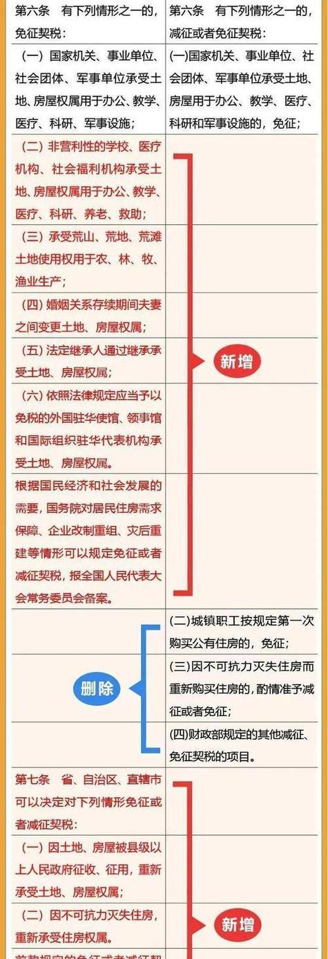 关键词SEO优化的方法是什么？