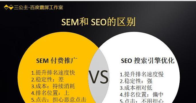 SEO关键词优化具体是指什么？