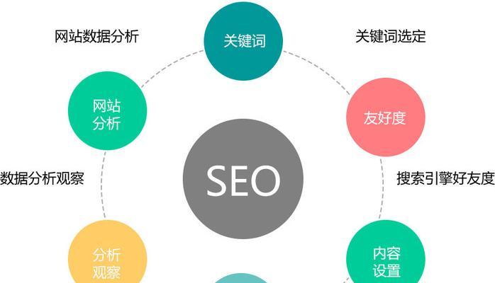 SEO关键词优化具体是指什么？