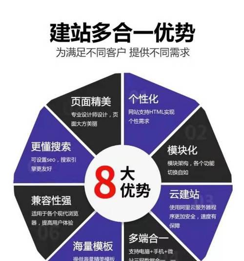 怎么样优化网站排名？步骤和技巧是什么？