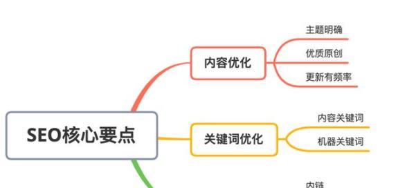 进行关键词布局时应注意什么？最佳实践是什么？