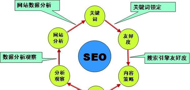 SEO优化如何使新网站快速收录？关键方法与实用技巧