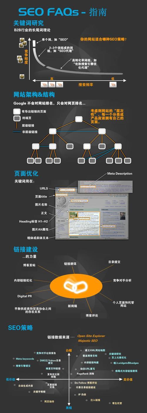 网站优化步骤有哪些？全面指南是什么？