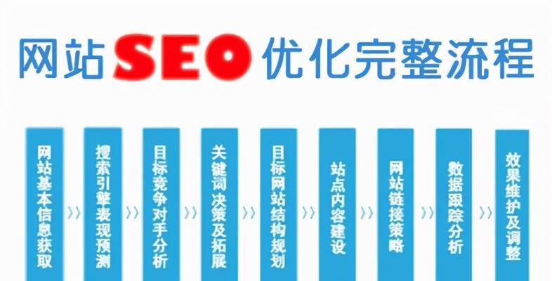 SEO优化方案摘要：快速提升网站排名的策略