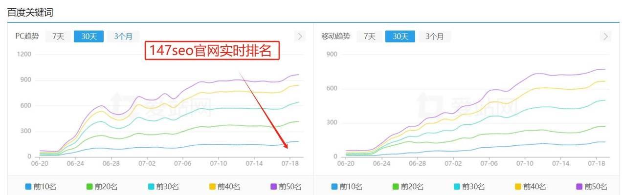 SEO关键词排名优化技巧：如何优化网站关键词？