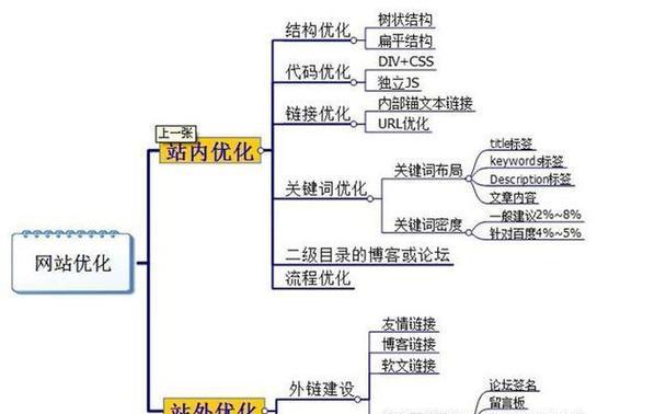 如何迅速提升网站SEO？掌握这些方法和技巧！