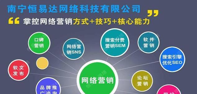 SEO主要优化哪些方面？掌握这些关键点提升排名！