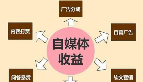  自媒体发布新闻需要哪些资质？自媒体新闻发布要求是什么？