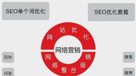 如何打造营销力强的营销型网站（15个实用建议）