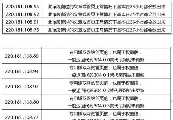 权重补偿值的作用与实现（优化网站排名的关键策略）